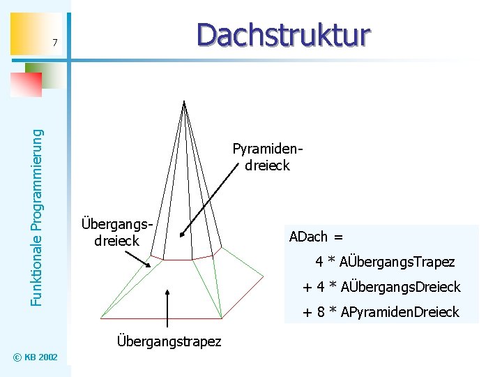 Dachstruktur Funktionale Programmierung 7 Pyramidendreieck Übergangsdreieck 4 * AÜbergangs. Trapez + 4 * AÜbergangs.