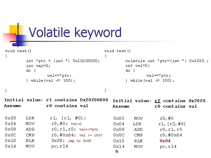 Volatile keyword void test() { int *ptr = (int *) 0 x 20200000; int