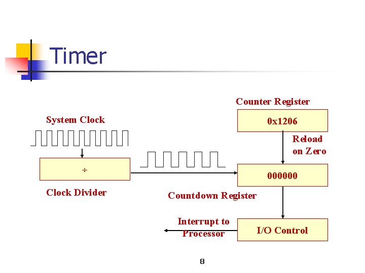 Timer Counter Register System Clock 0 x 1206 Reload on Zero ÷ Clock Divider