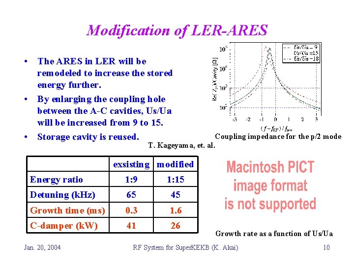 Modification of LER-ARES • The ARES in LER will be remodeled to increase the