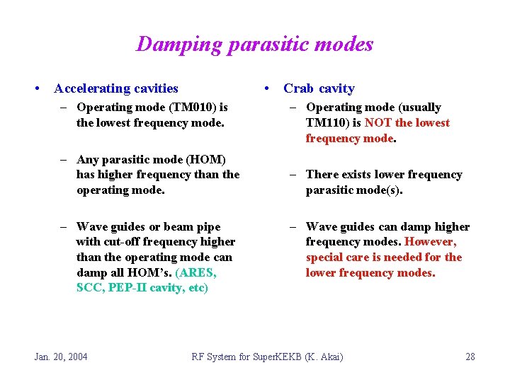 Damping parasitic modes • Accelerating cavities • Crab cavity – Operating mode (TM 010)