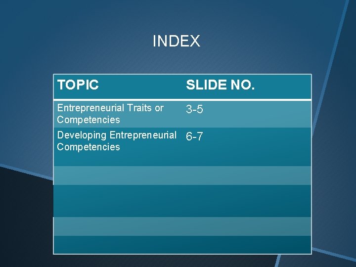 INDEX TOPIC SLIDE NO. Entrepreneurial Traits or Competencies 3 -5 Developing Entrepreneurial Competencies 6