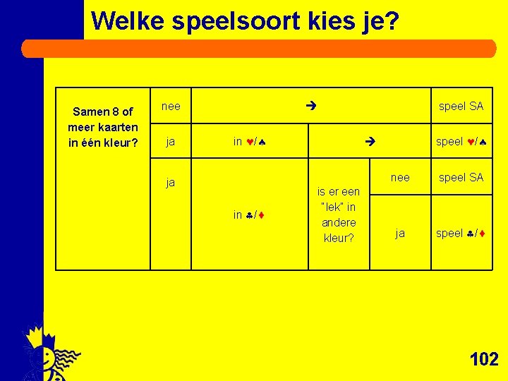 Welke speelsoort kies je? Samen 8 of meer kaarten in één kleur? nee ja