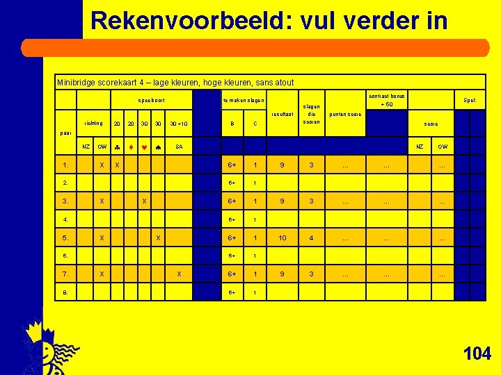 Rekenvoorbeeld: vul verder in Minibridge scorekaart 4 – lage kleuren, hoge kleuren, sans atout