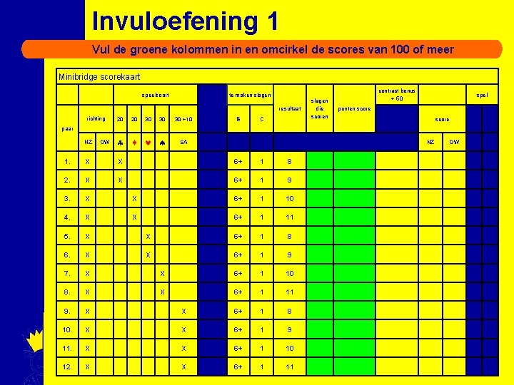 Invuloefening 1 Vul de groene kolommen in en omcirkel de scores van 100 of