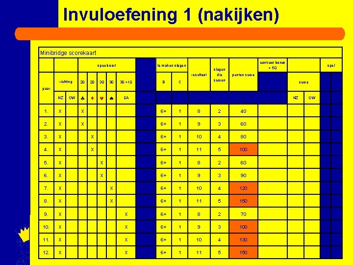 Invuloefening 1 (nakijken) Minibridge scorekaart speelsoort te maken slagen Manche richting 20 20 30