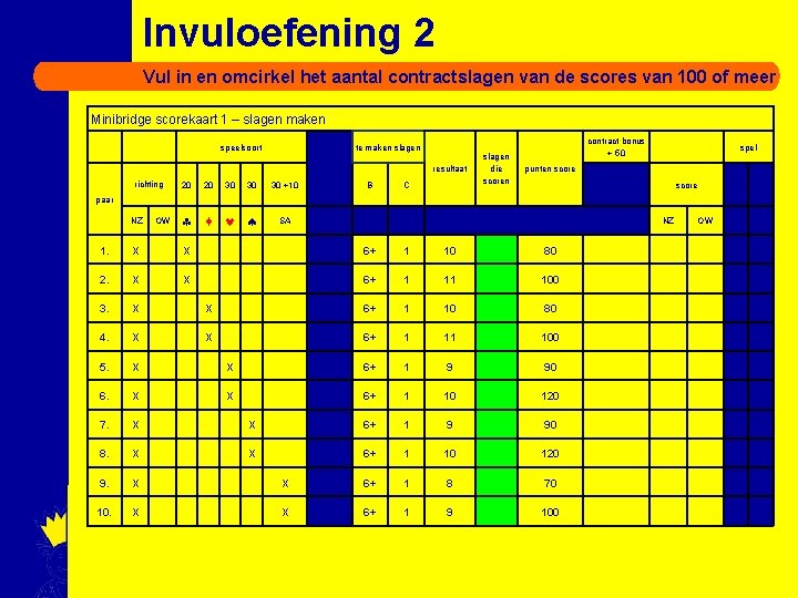 Invuloefening 2 Vul in en omcirkel het aantal contractslagen van de scores van 100