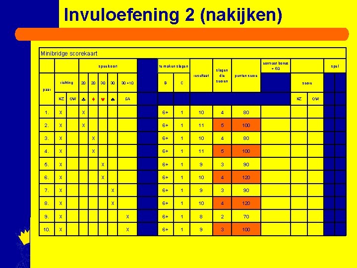 Invuloefening 2 (nakijken) Minibridge scorekaart speelsoort te maken slagen Manche richting 20 20 30