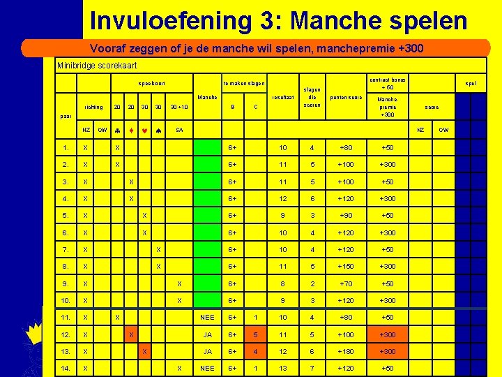 Invuloefening 3: Manche spelen Vooraf zeggen of je de manche wil spelen, manchepremie +300