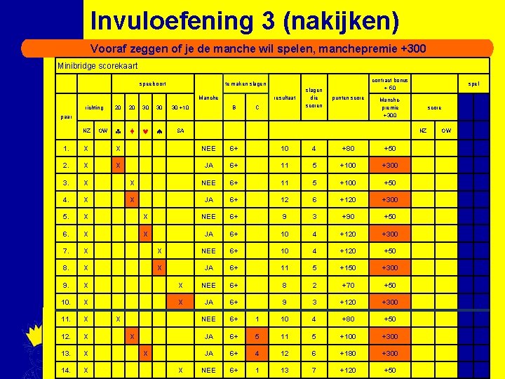 Invuloefening 3 (nakijken) Vooraf zeggen of je de manche wil spelen, manchepremie +300 Minibridge