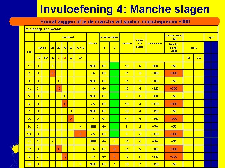 Invuloefening 4: Manche slagen Vooraf zeggen of je de manche wil spelen, manchepremie +300