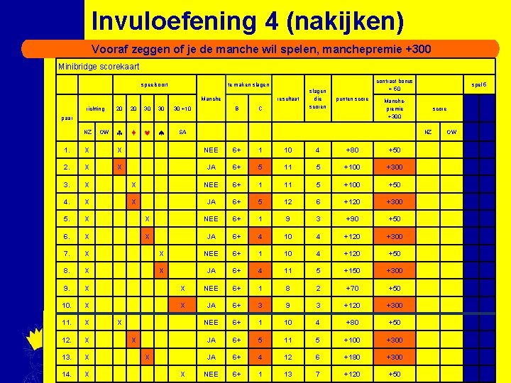 Invuloefening 4 (nakijken) Vooraf zeggen of je de manche wil spelen, manchepremie +300 Minibridge