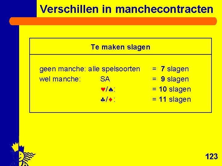 Verschillen in manchecontracten Te maken slagen geen manche: alle spelsoorten wel manche: SA /