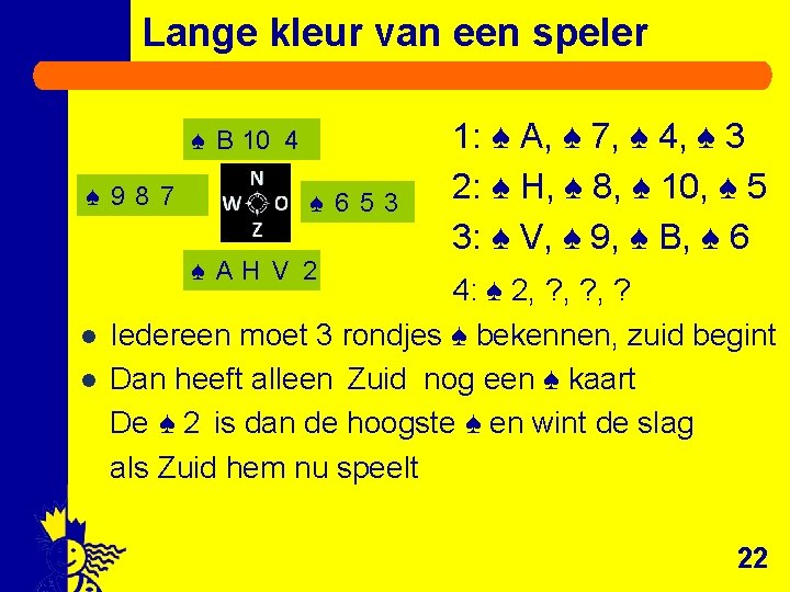 Lange kleur van een speler ♠ B 10 4 ♠ 987 ♠ 653 ♠