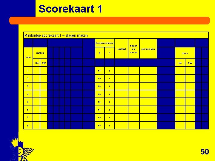 Scorekaart 1 Minibridge scorekaart 1 – slagen maken te maken slagen resultaat richting B