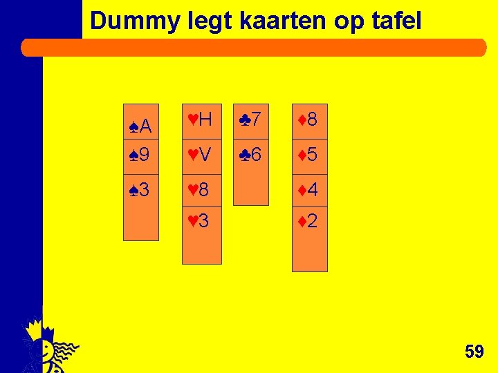 Dummy legt kaarten op tafel ♠A ♠ 9 ♥H ♣ 7 ♦ 8 ♥V