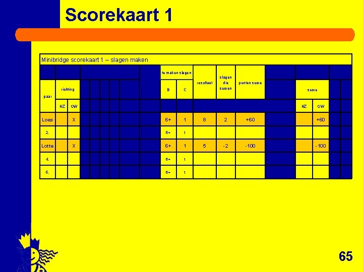 Scorekaart 1 Minibridge scorekaart 1 – slagen maken te maken slagen resultaat richting B