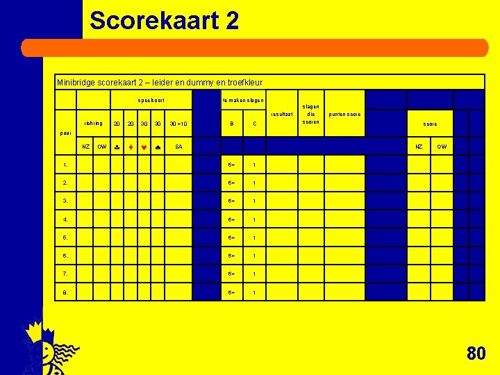 Scorekaart 2 Minibridge scorekaart 2 – leider en dummy en troefkleur speelsoort te maken
