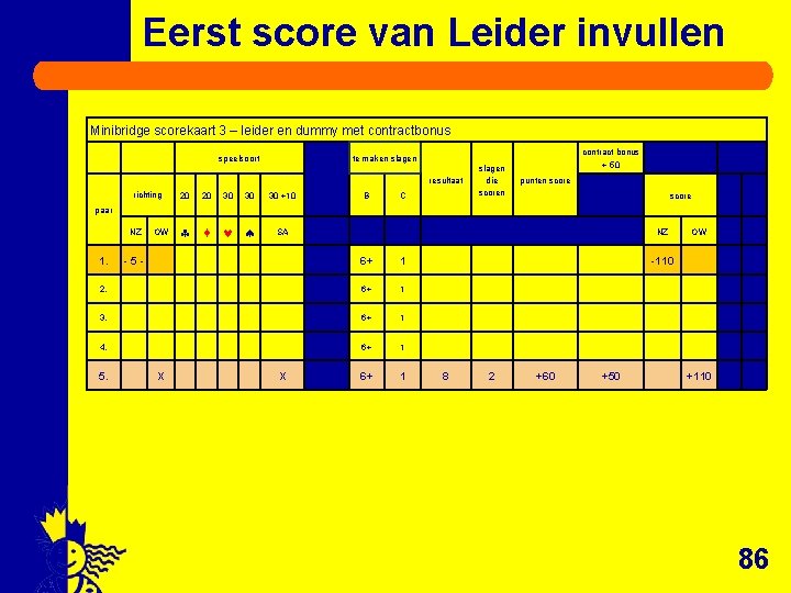 Eerst score van Leider invullen Minibridge scorekaart 3 – leider en dummy met contractbonus