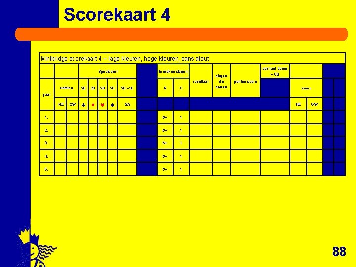 Scorekaart 4 Minibridge scorekaart 4 – lage kleuren, hoge kleuren, sans atout Speelsoort te