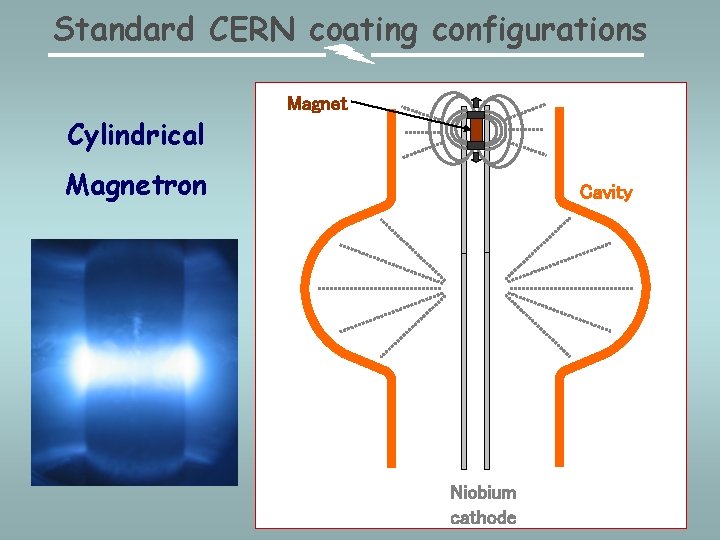 Standard CERN coating configurations Cylindrical Magnetron Cavity Niobium cathode 