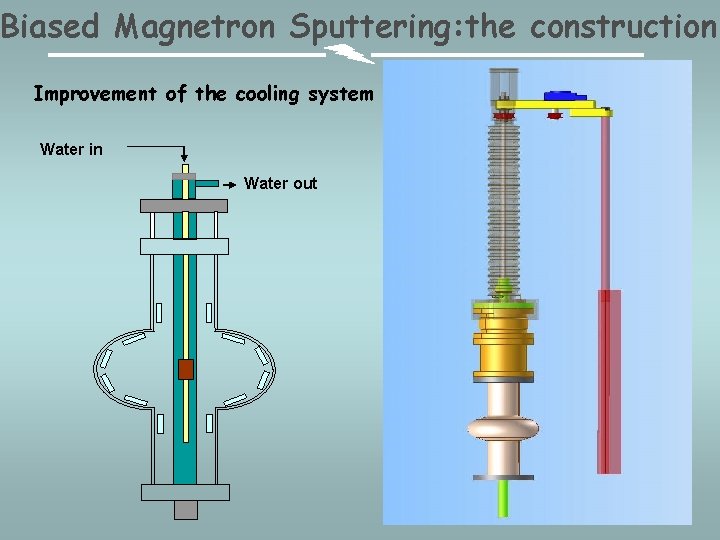 Biased Magnetron Sputtering: the construction Improvement of the cooling system Water in Water out