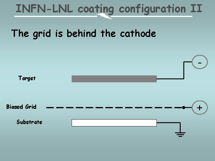 INFN-LNL coating configuration II The grid is behind the cathode Target Biased Grid Substrate