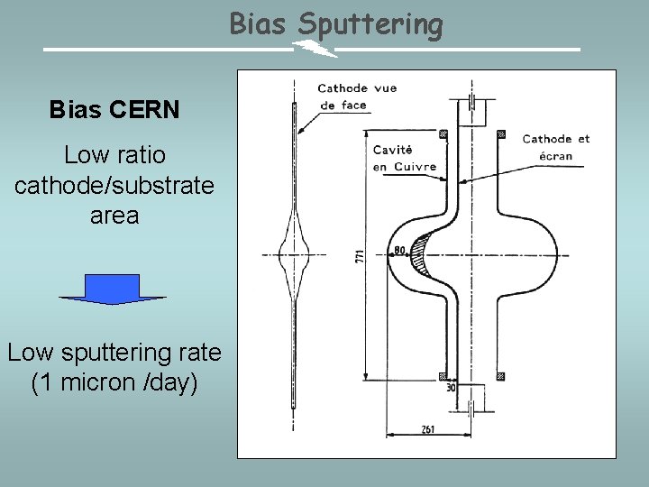 Bias Sputtering Bias CERN Low ratio cathode/substrate area Low sputtering rate (1 micron /day)