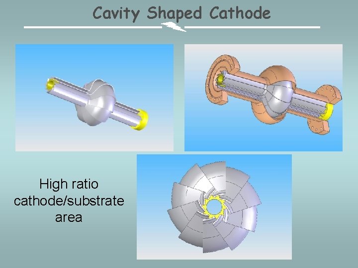 Cavity Shaped Cathode High ratio cathode/substrate area 