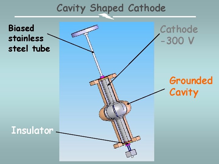 Cavity Shaped Cathode Biased stainless steel tube Cathode -300 V Grounded Cavity Insulator 