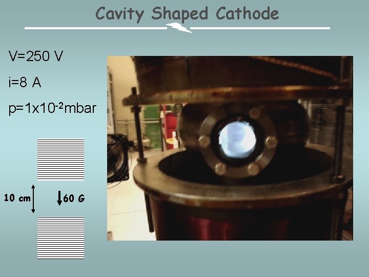 Cavity Shaped Cathode V=250 V i=8 A p=1 x 10 -2 mbar 10 cm