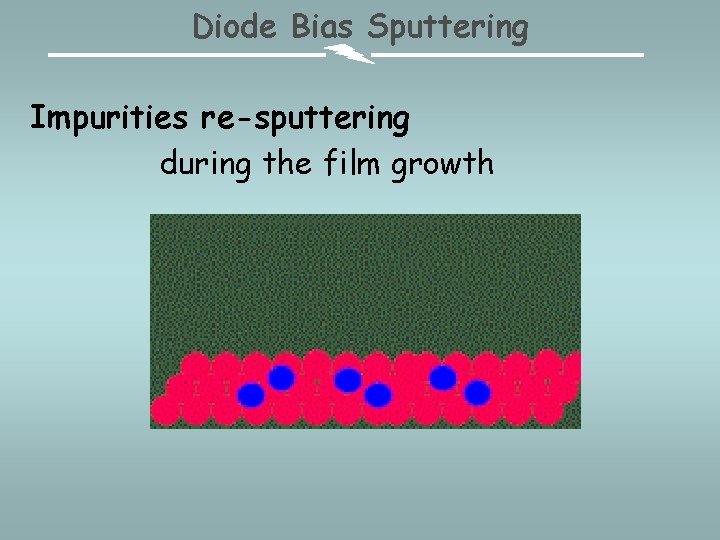 Diode Bias Sputtering Impurities re-sputtering during the film growth 