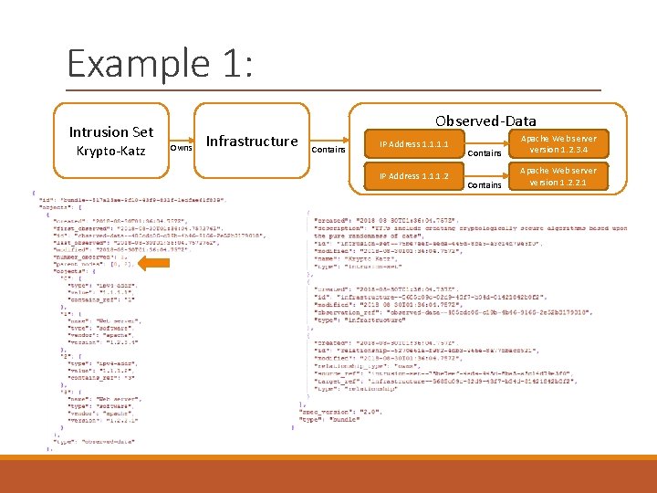 Example 1: Intrusion Set Krypto-Katz Observed-Data Owns Infrastructure Contains IP Address 1. 1. 1.