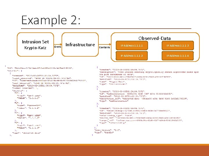 Example 2: Intrusion Set Krypto-Katz Observed-Data Owns Infrastructure Contains IP Address 1. 1. 1.