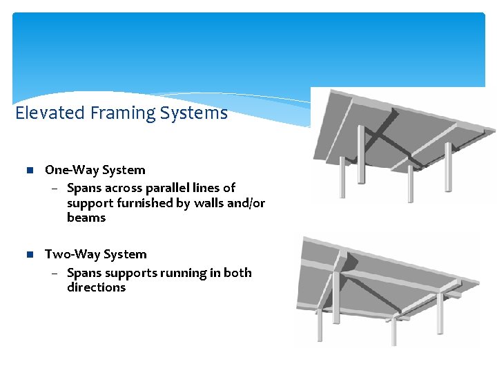 Elevated Framing Systems n One-Way System – Spans across parallel lines of support furnished