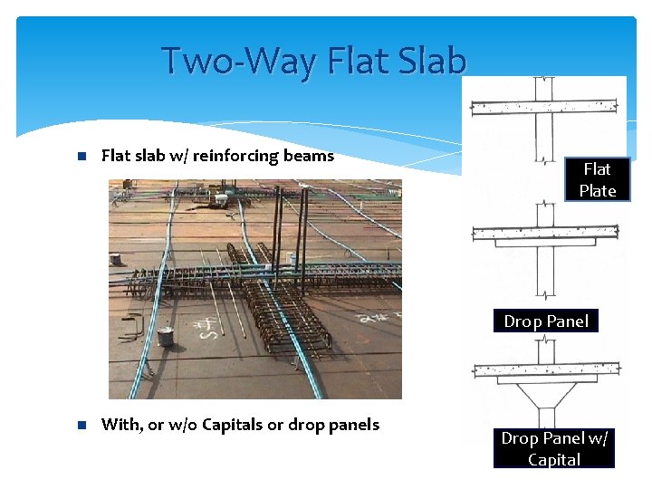 Two-Way Flat Slab n Flat slab w/ reinforcing beams Flat Plate Drop Panel n
