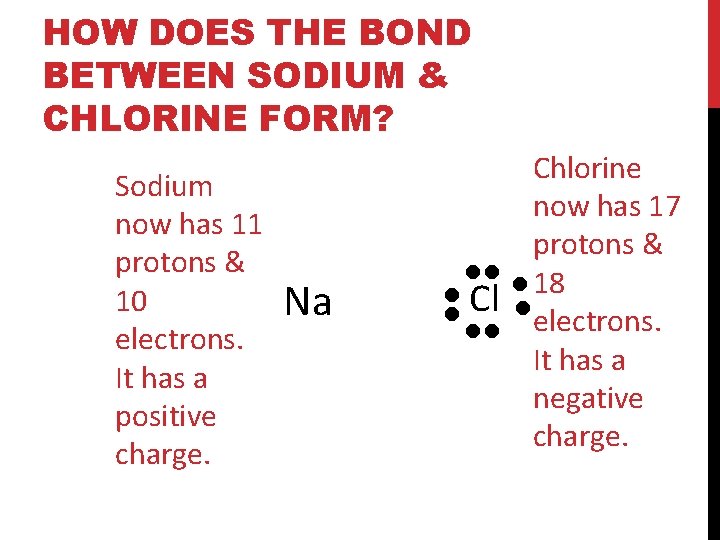 HOW DOES THE BOND BETWEEN SODIUM & CHLORINE FORM? Na Cl Sodium now has