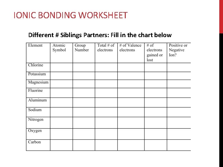 IONIC BONDING WORKSHEET Different # Siblings Partners: Fill in the chart below 