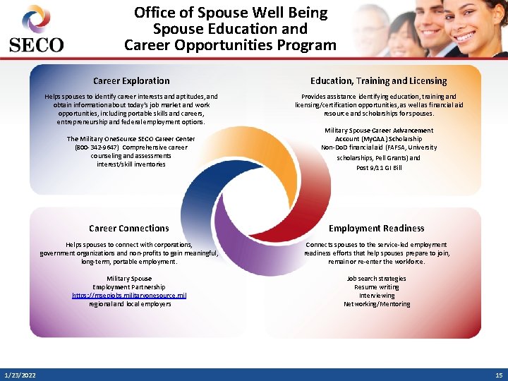 Office of Spouse Well Being Spouse Education and Career Opportunities Program Career Exploration Education,