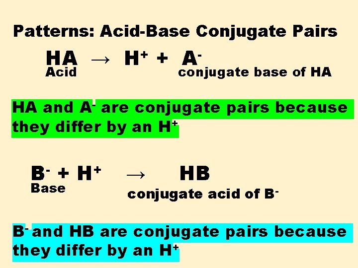 Patterns: Acid-Base Conjugate Pairs HA → H+ + AAcid conjugate base of HA HA