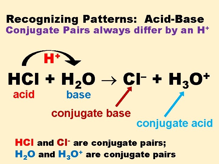 Recognizing Patterns: Acid-Base Conjugate Pairs always differ by an H+ + H HCl +