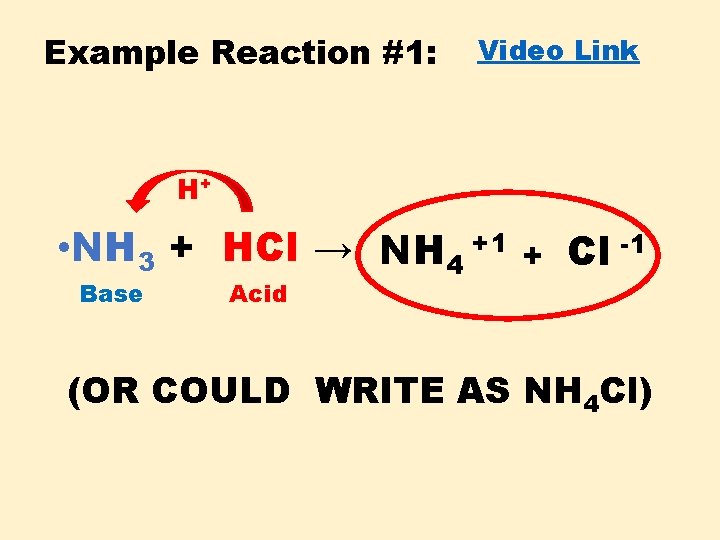 Example Reaction #1: Video Link H+ • NH 3 + HCl → NH 4