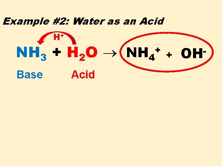 Example #2: Water as an Acid H+ NH 3 + H 2 O NH