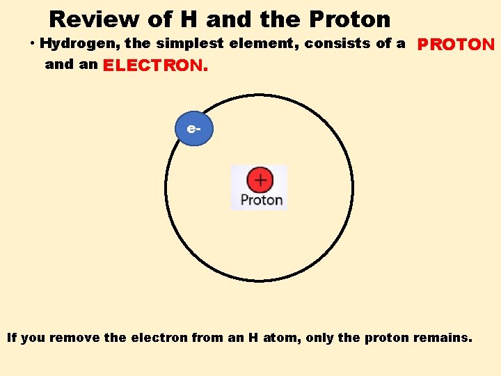 Review of H and the Proton • Hydrogen, the simplest element, consists of a