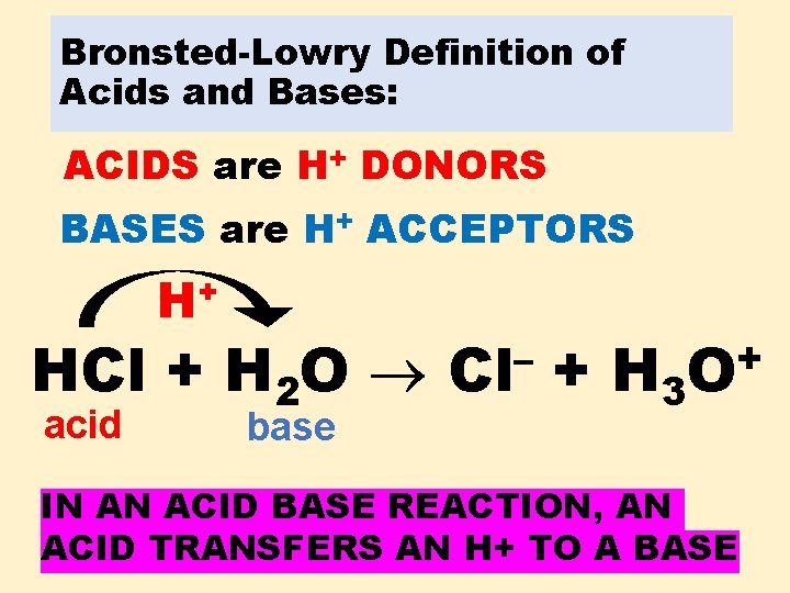 Bronsted-Lowry Definition of Acids and Bases: ACIDS are H+ DONORS BASES are H+ ACCEPTORS