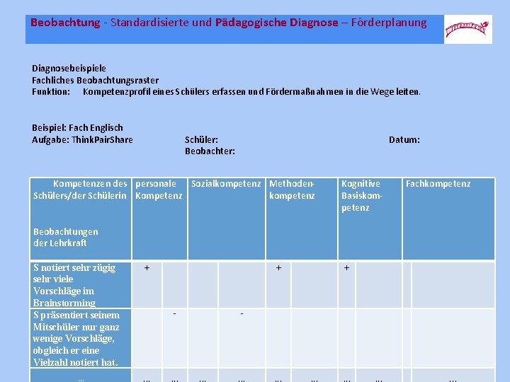 Beobachtung - Standardisierte und Pädagogische Diagnose – Förderplanung Diagnosebeispiele Fachliches Beobachtungsraster Funktion: Kompetenzprofil eines