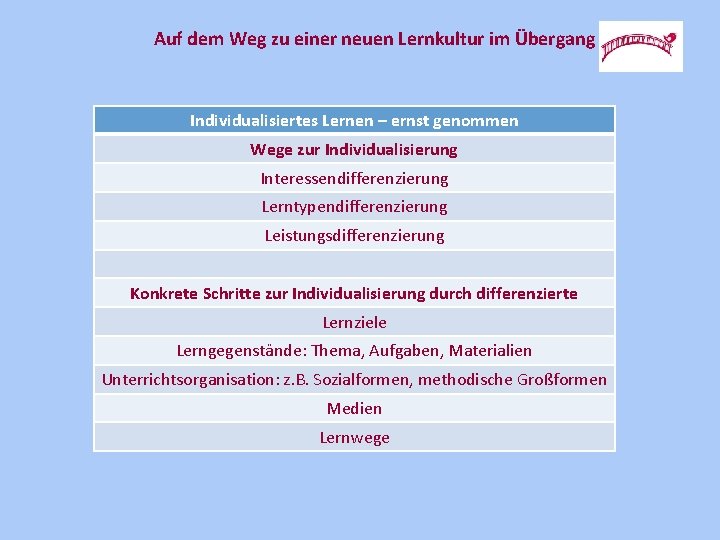 Auf dem Weg zu einer neuen Lernkultur im Übergang Individualisiertes Lernen – ernst genommen