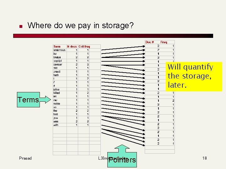 n Where do we pay in storage? Will quantify the storage, later. Terms Prasad