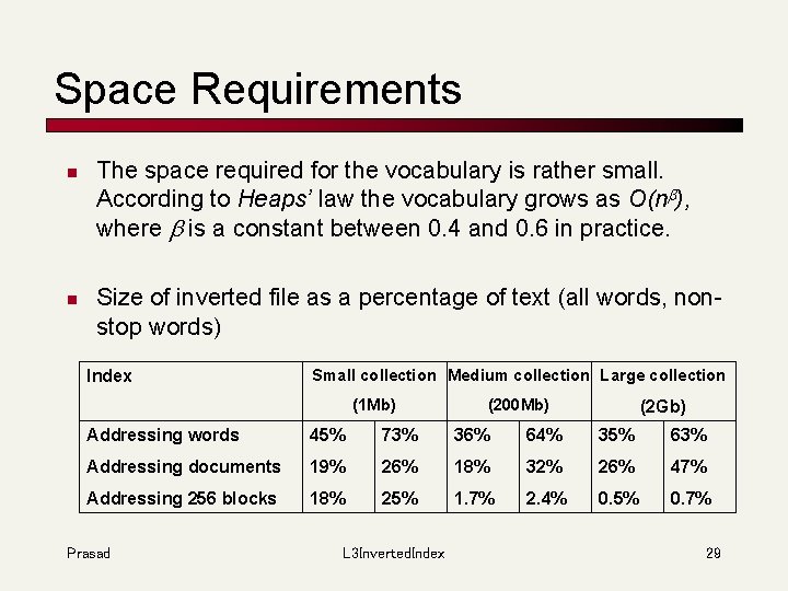 Space Requirements n n The space required for the vocabulary is rather small. According
