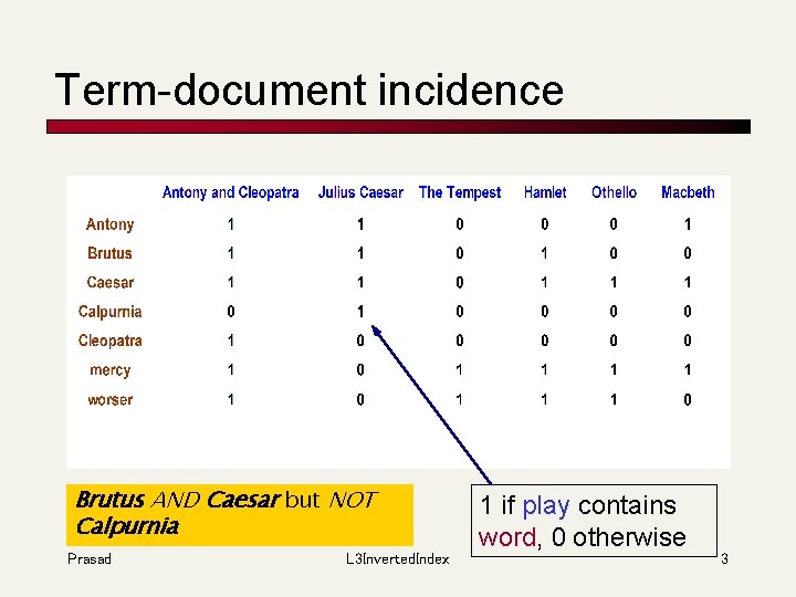 Term-document incidence Brutus AND Caesar but NOT Calpurnia Prasad L 3 Inverted. Index 1